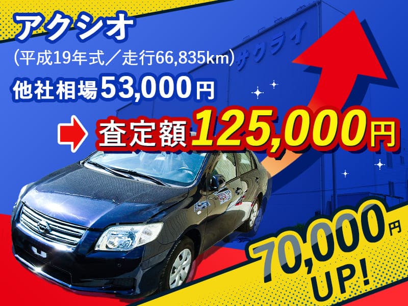 アクシオ査定額70,000円アップ