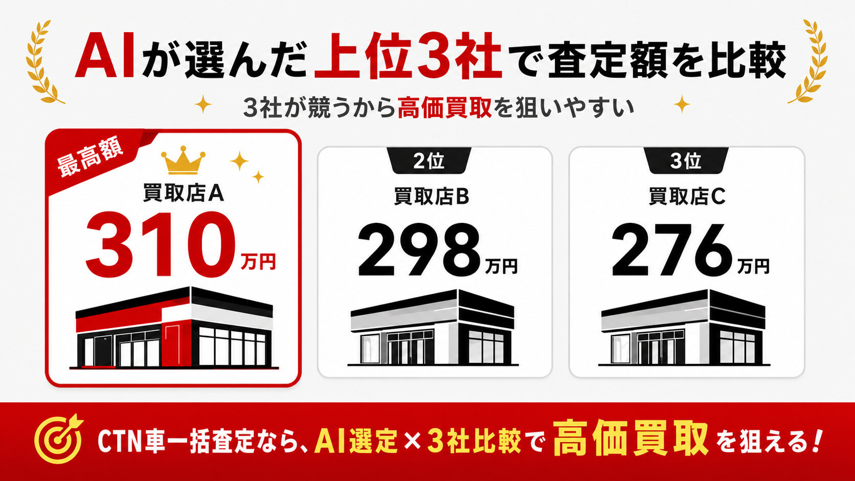 AIが選んだ上位3社で査定額を比較するイメージ
