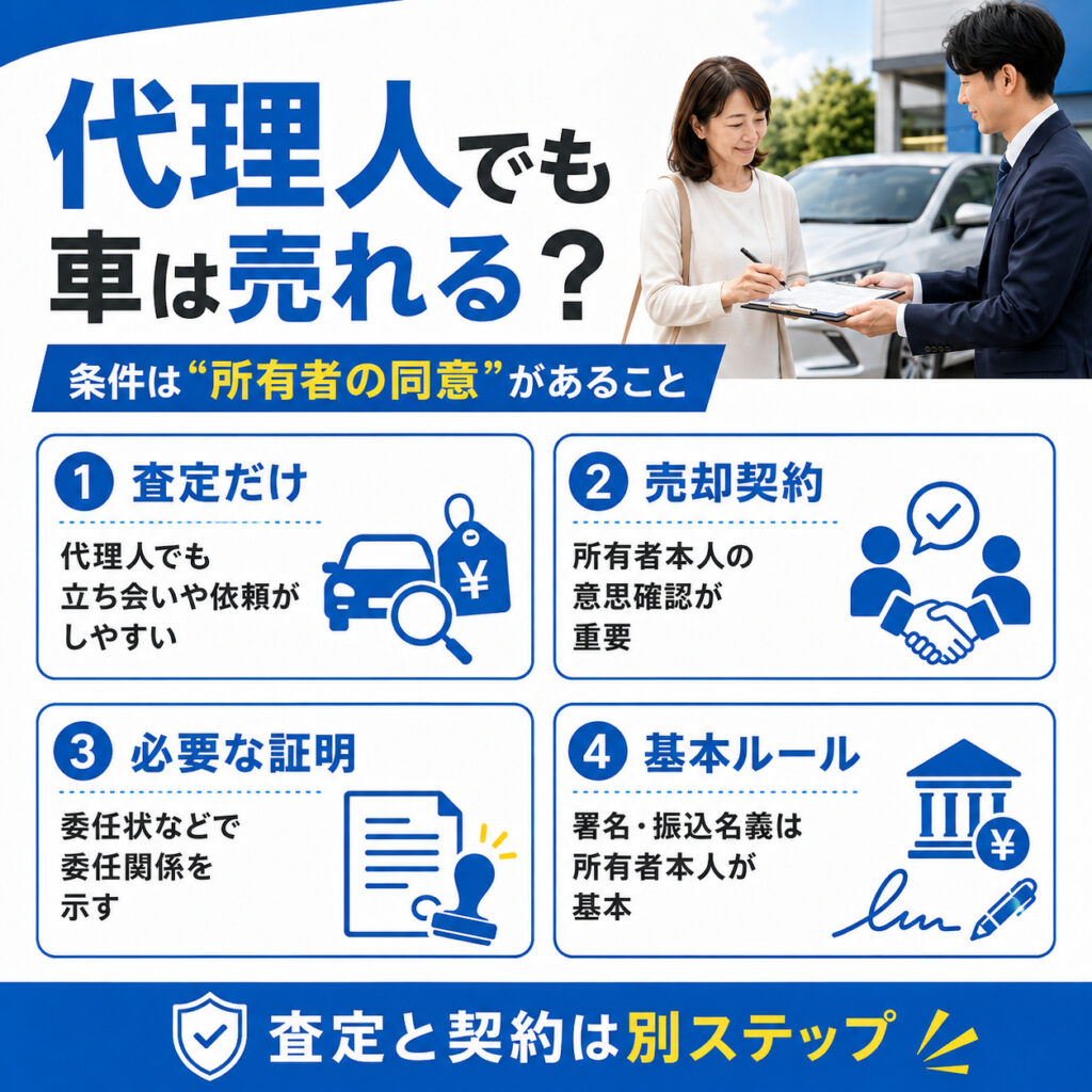 車は代理人でも買取に出せるが所有者の同意が必要