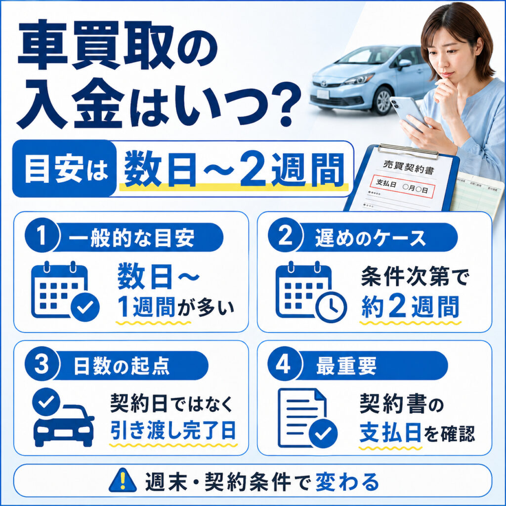 車買取の入金はいつ?目安は数日から2週間