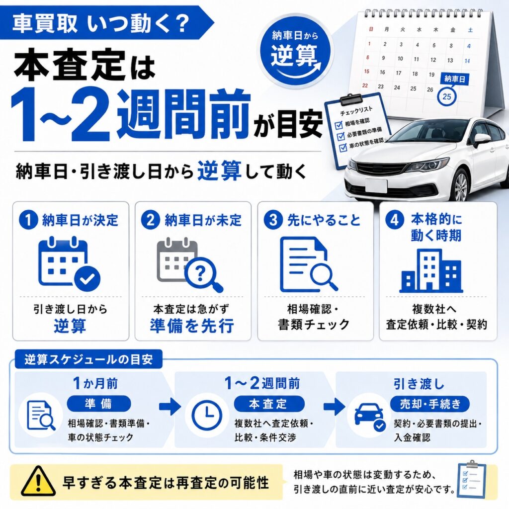 車買取は何日前から動く?目安は1〜2週間前