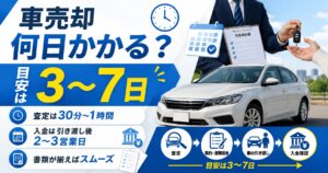【売却までは3日から7日が目安】車査定から売却までの期間と入金時期