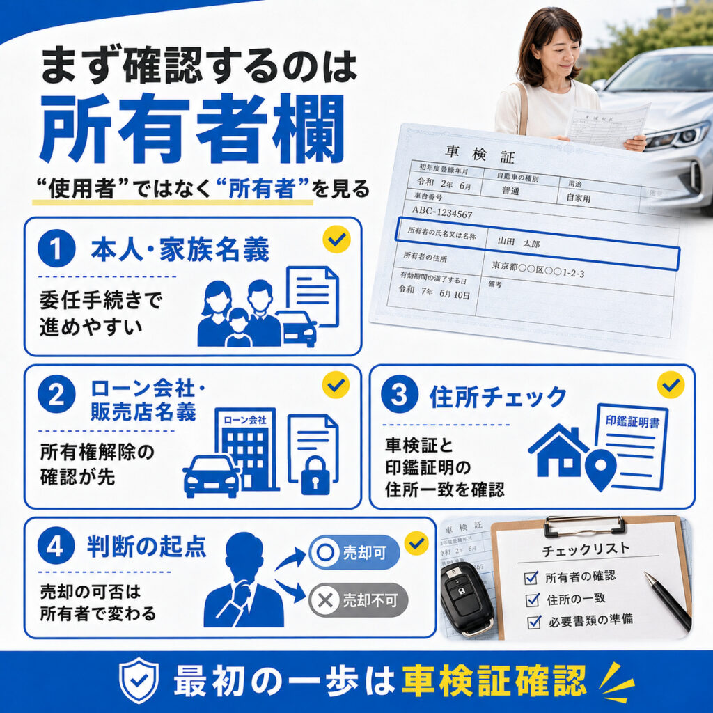 代理人が車を売る前に車検証の所有者を確認