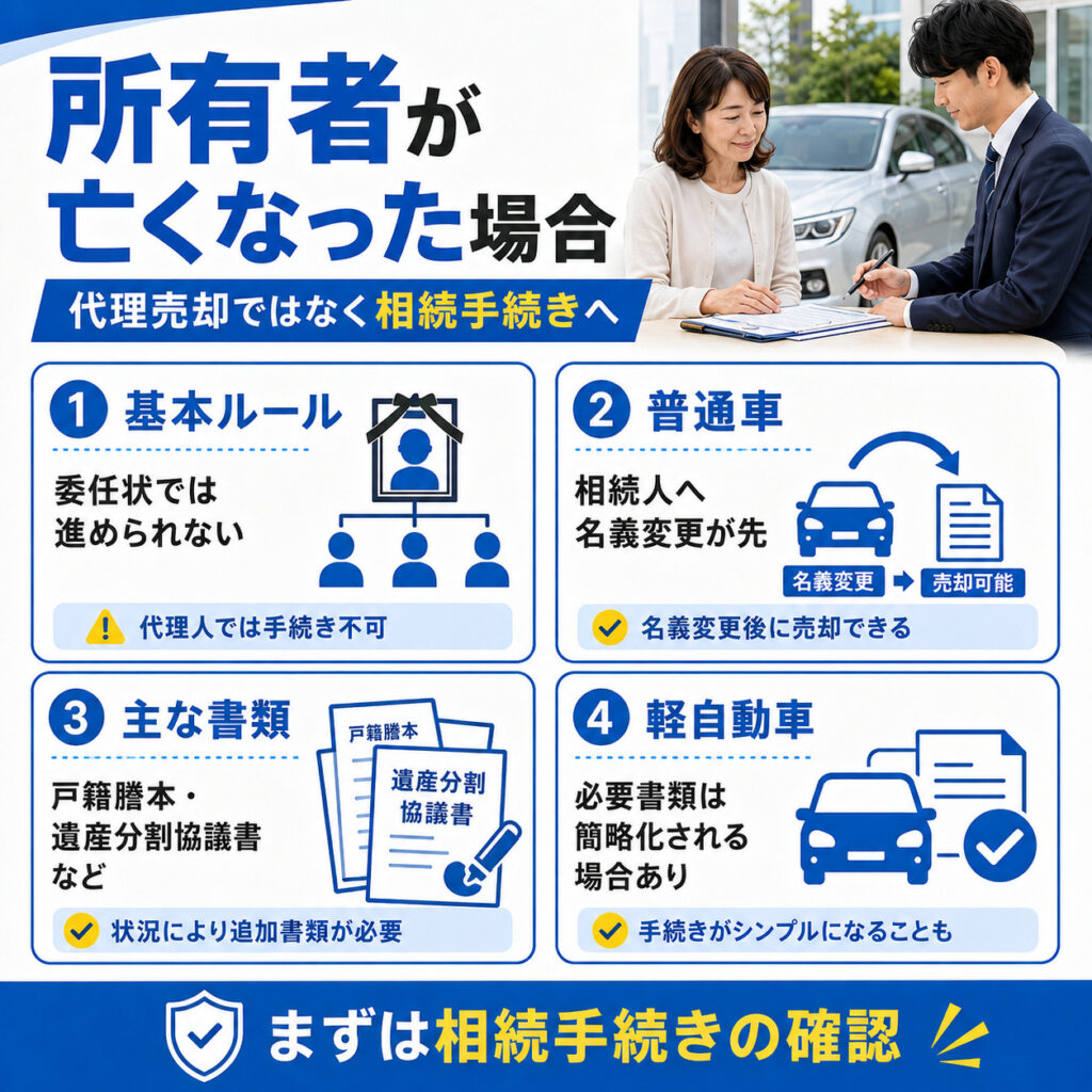 所有者が亡くなった車は代理売却ではなく相続手続き