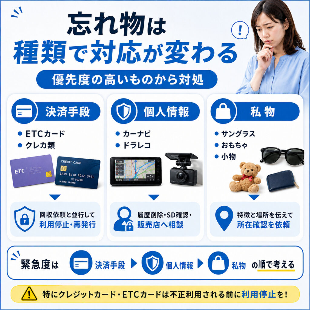 忘れ物の種類ごとに優先すべき対応を変える