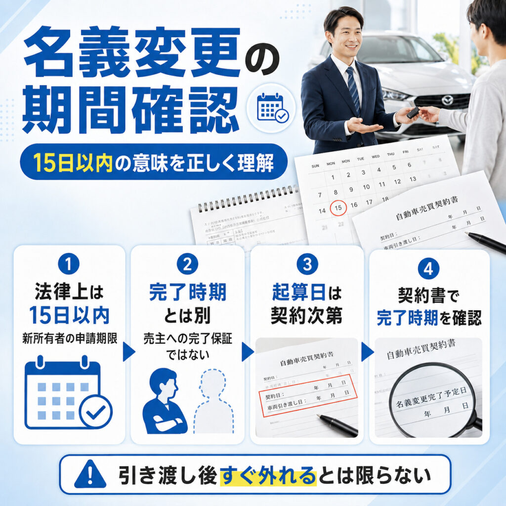 車売却後の名義変更が終わるまでの期間を確認する