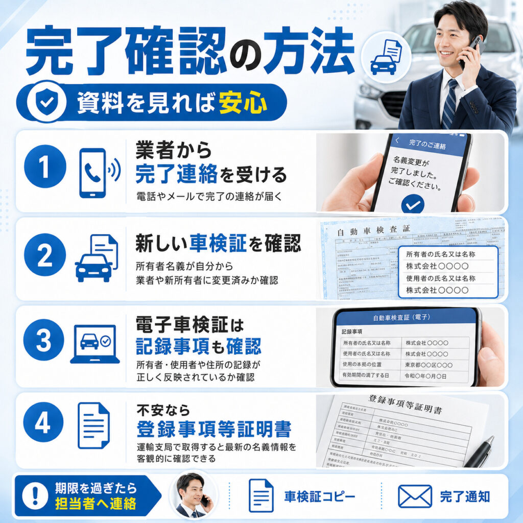 売却後に名義変更が完了したかを確認する方法