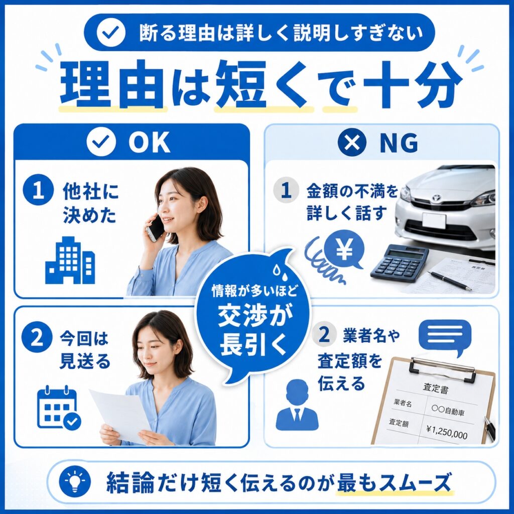 断る理由は詳しく説明しすぎない