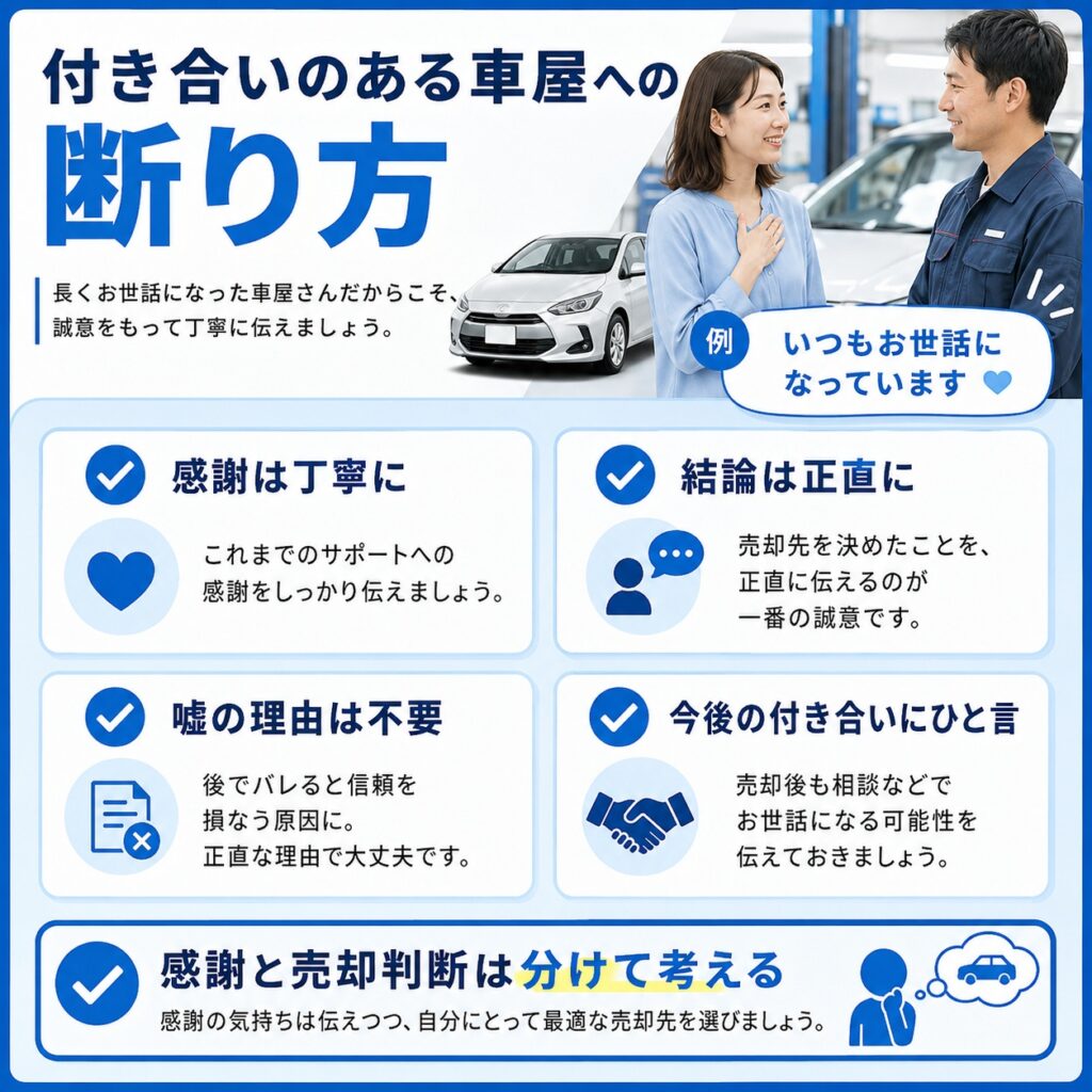 付き合いのある車屋は感謝を厚めにして断る
