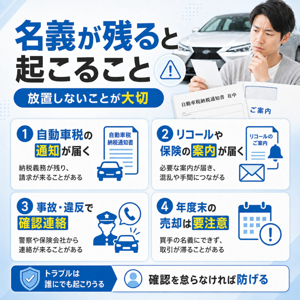 名義変更されないままだと起こりうるトラブル
