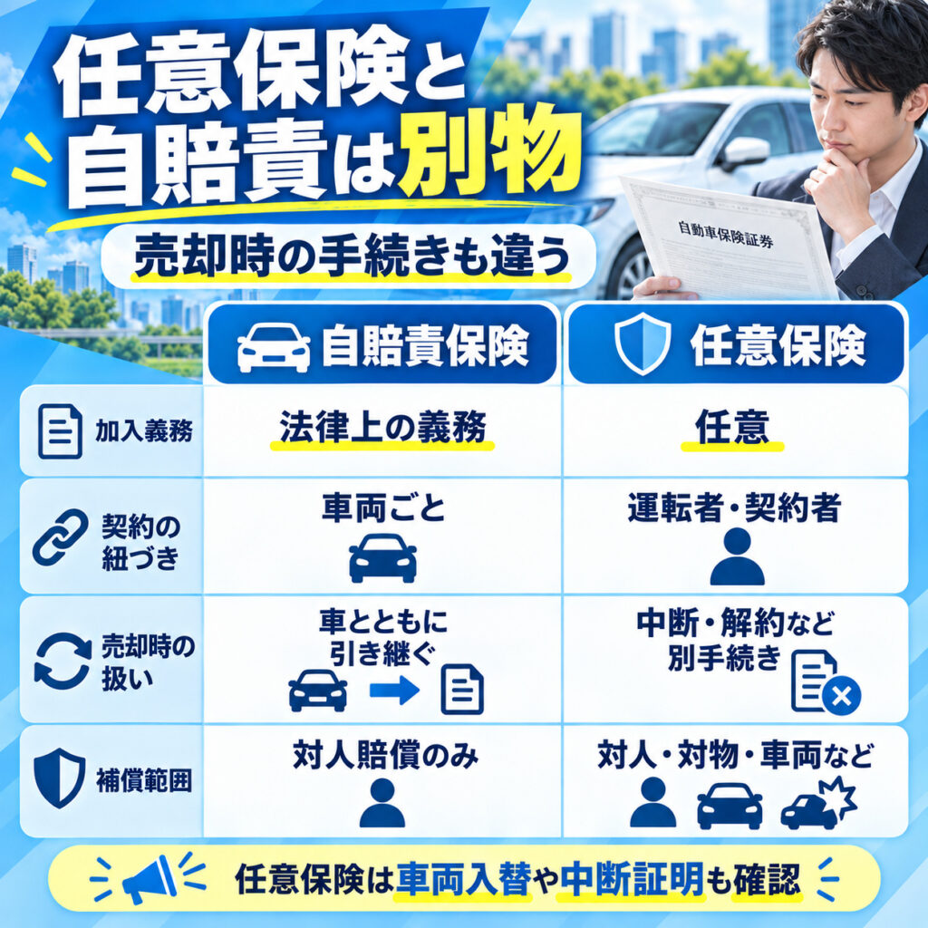 任意保険と自賠責保険を混同しない