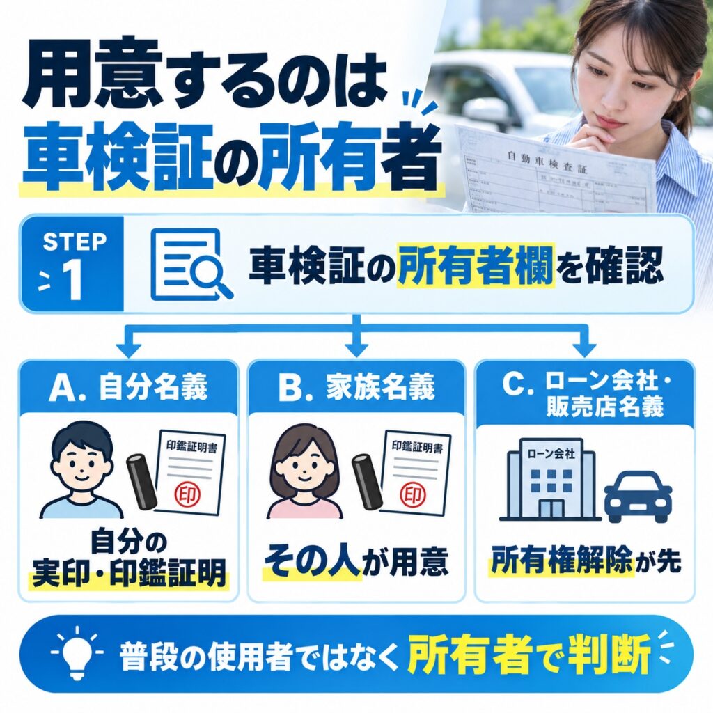 実印と印鑑証明は車検証の所有者が用意する