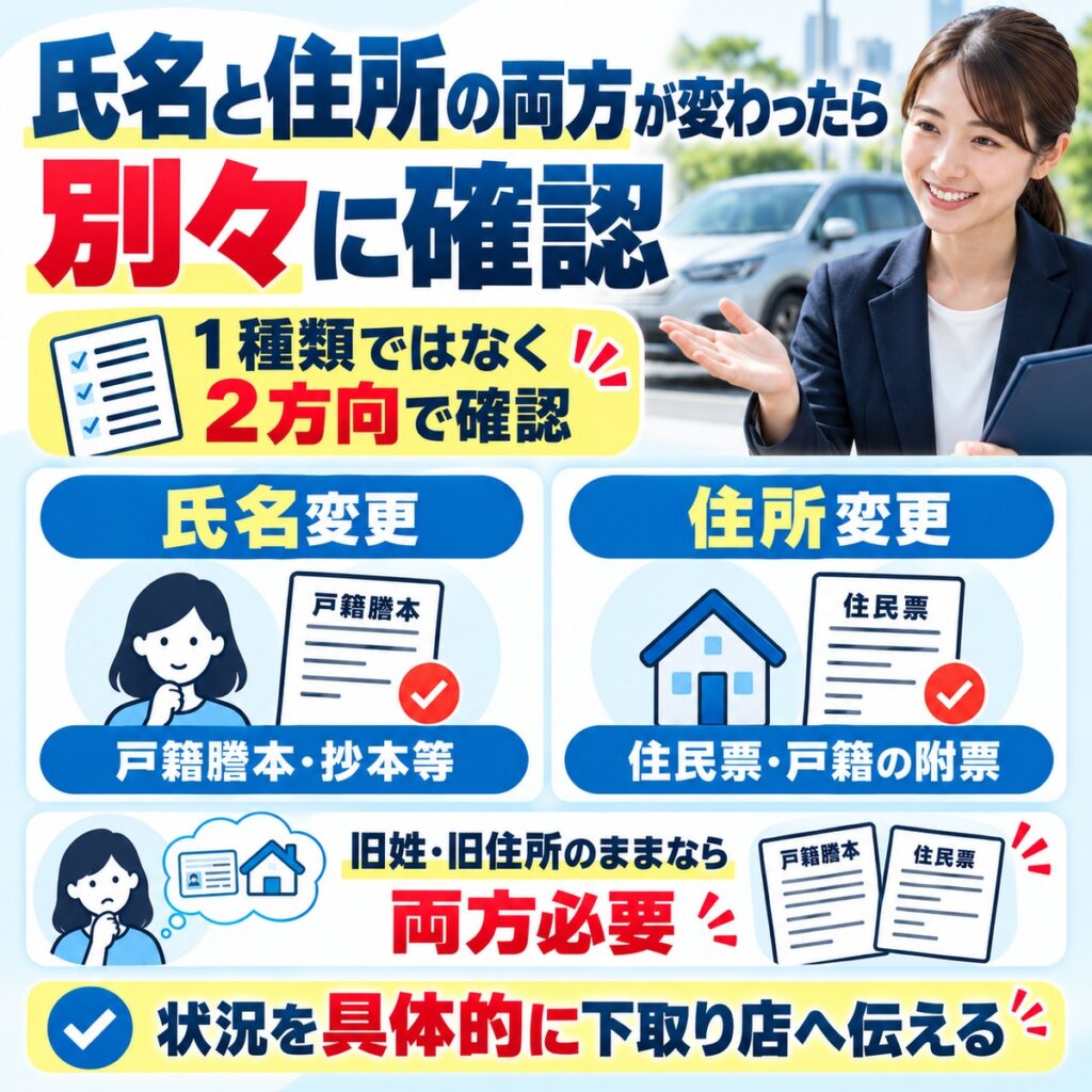 氏名と住所の両方が変わったら別々に確認する