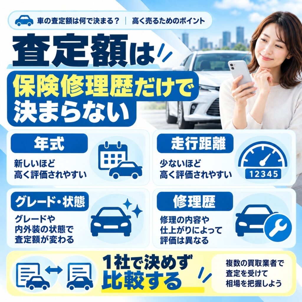 査定額は保険修理歴だけで決まらない